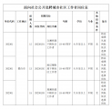 蒙自市招聘43名社区工作者公告